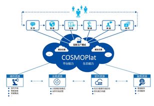 海爾引領中國模式創(chuàng)新 超越技術開發(fā)的新時代